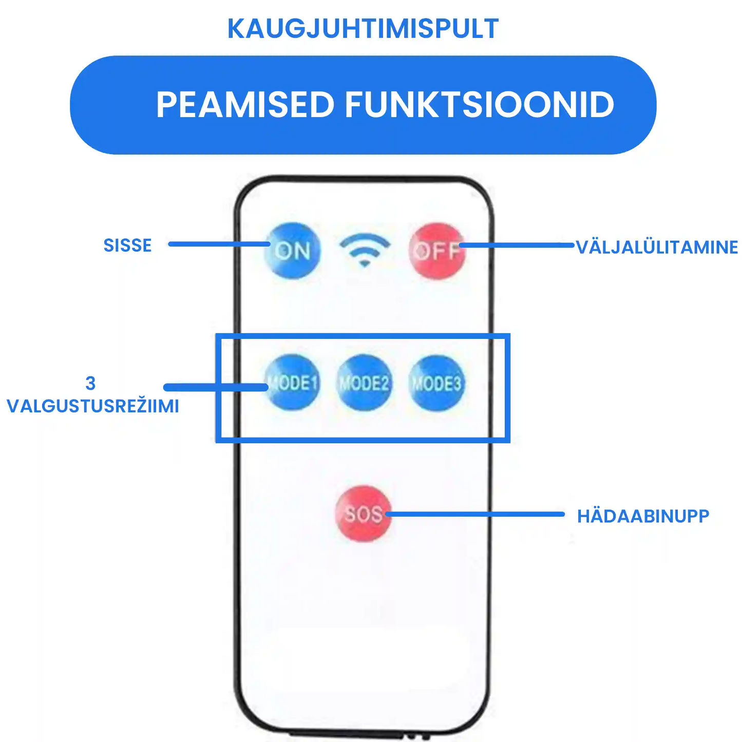 LED-valgusti koos päikesepaneeliga